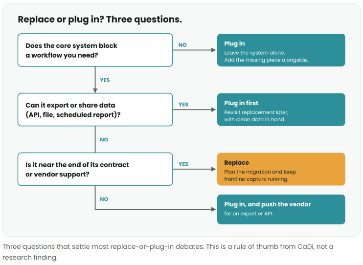Replace or Plug-In